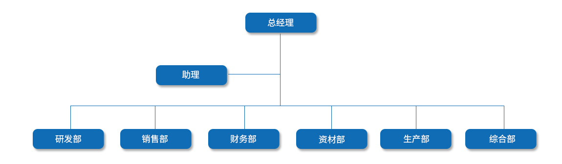 組織架構